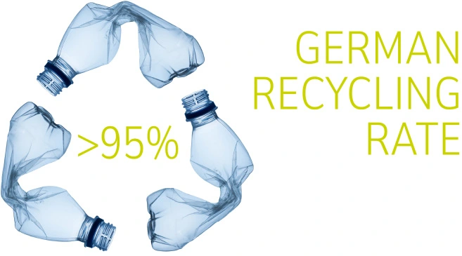 Recycling PET-Getränkeflaschen