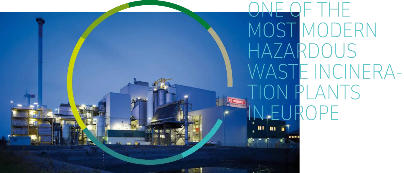 Sonderabfallverbrennungsanlage Brunsbüttel