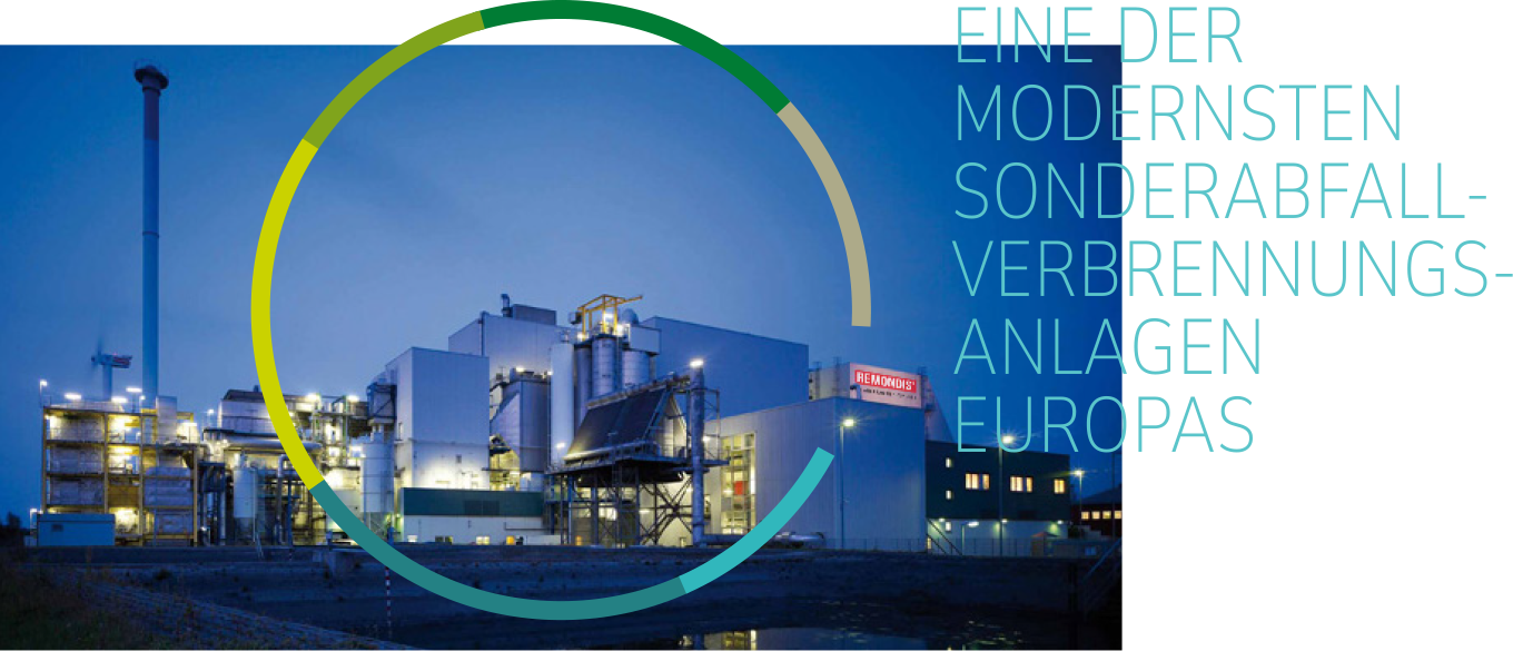 Sonderabfallverbrennungsanlage Brunsbüttel