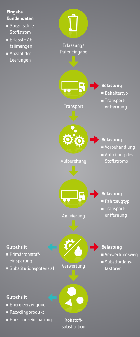 Bewertungskriterien Nachhaltigkeitszertifikat
